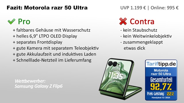 Fazit zum Motorola razr 50 ultra